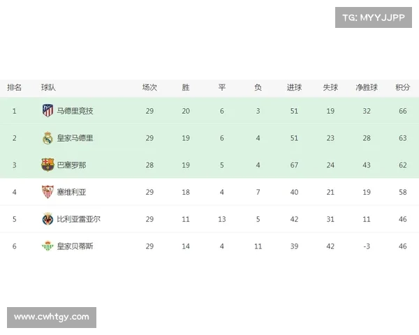 巴萨联赛战绩波动分析 从12轮11胜到8轮1胜再到8轮全胜的变化